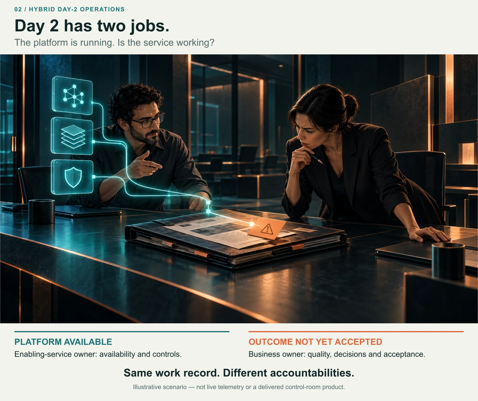Two human owners examine one shared work record. The enabling platform is available, but the business outcome remains unresolved and has not been accepted.