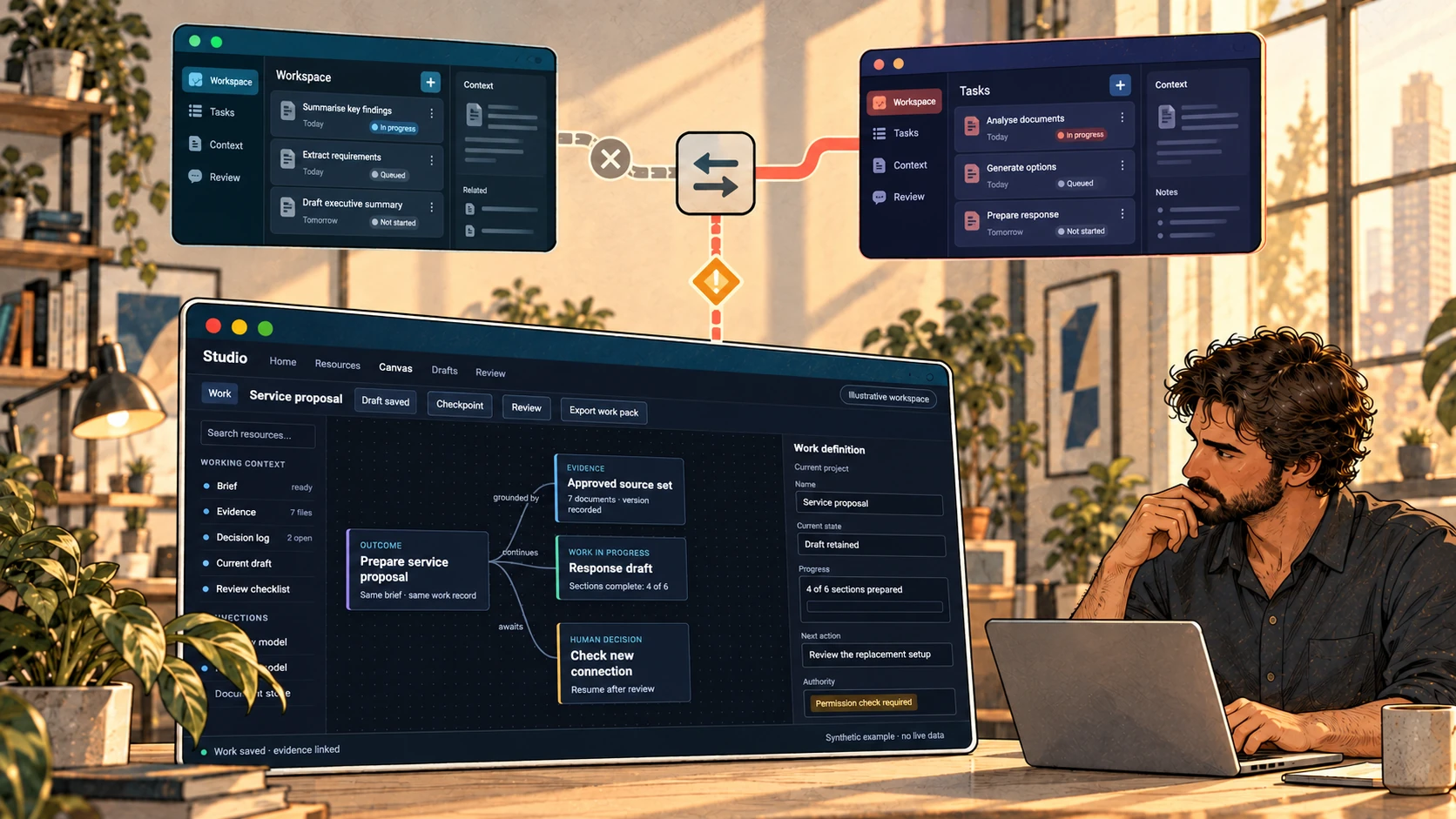 A practitioner reviews a platform change beside a detailed dark authoring interface. Its resource list, connected project cards and work inspector retain the service proposal draft and a pending human review.